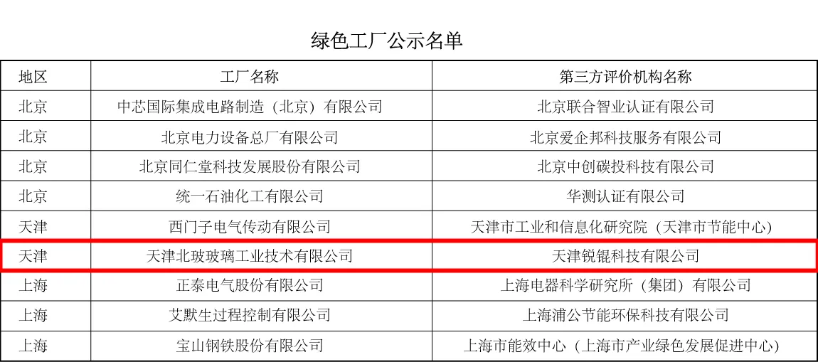 綠色工(gōng)廠名(míng)單